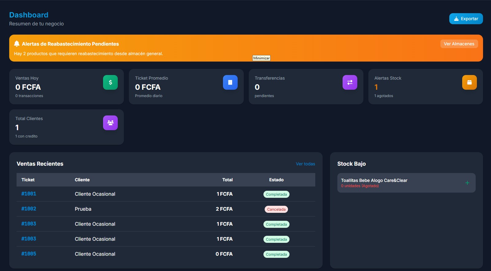 Dashboard principal de River Wall